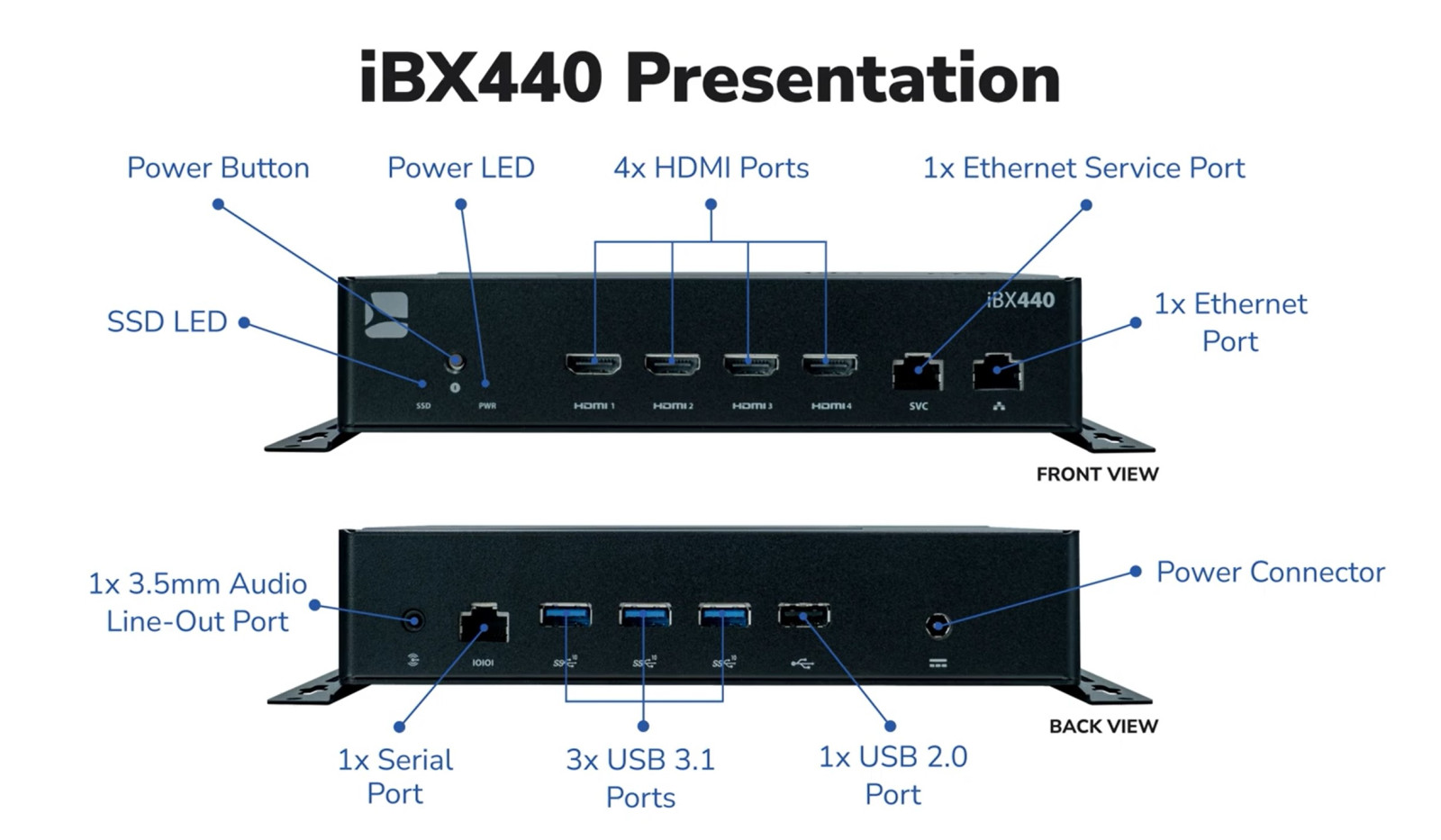 Медиаплеер Spinetix iBX440 - фото6