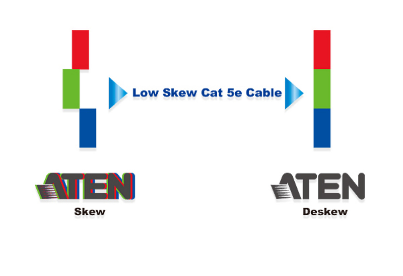 cat5e кабель 305м ATEN 2L-2801 - фото2