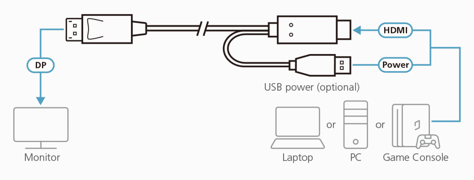 HDMI 2.0 кабель на displayport 1.8м ATEN 2L-7D02HDP - фото2