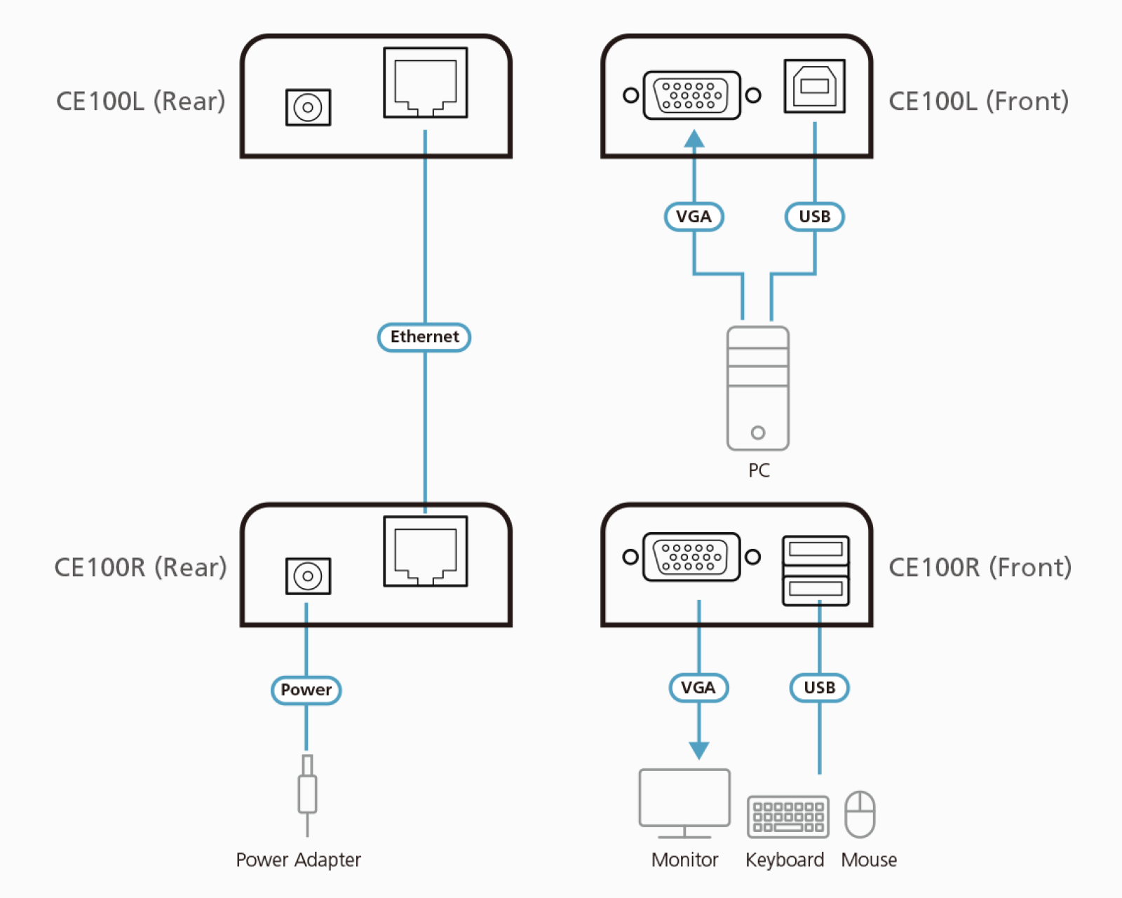 Aten CE100, Удлинитель kvm ATEN CE100 / CE100-AT-G - фото4